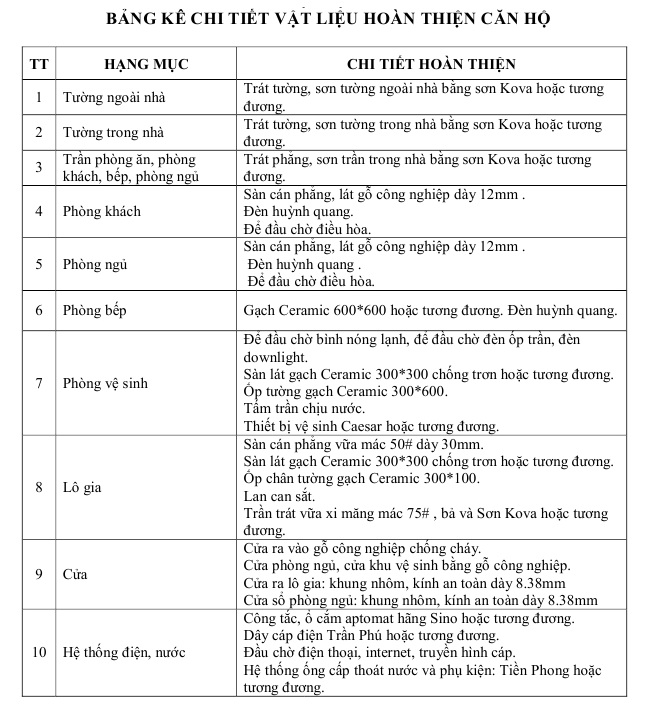 75TTr-phu luc 02- bang ke chi tiet vat lieu hoan thien can ho.pdf_page_1